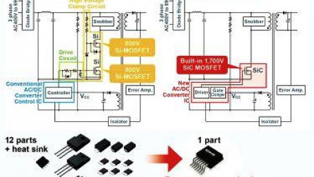 ROHM Debuts a DC/DC Converter IC with a Built-In 1700-Volt SiC MOSFET
