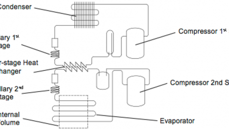 Brushless DC Freezers for Vaccine Storage