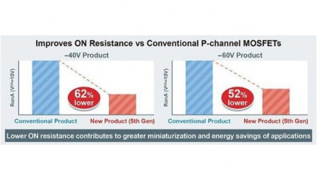 ROHM Debuts a Line of -40V/-60V P-Channel MOSFETs in Single and Dual Configurations