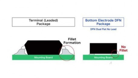 ROHM Unveils Tiny Automotive Grade MOSFETS