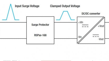 385Vdc Surge Protectors for Railway Converters
