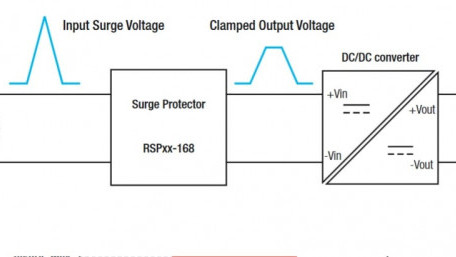 385Vdc Surge Protectors for Railway Converters