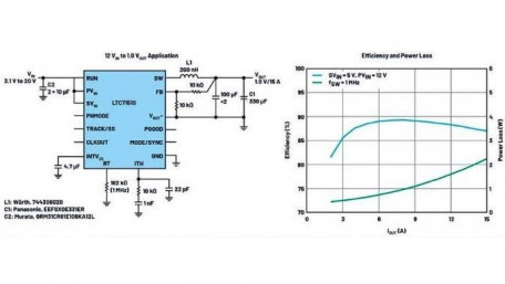 Reducing Power Supply Requirements for Ceramic Capacitors 