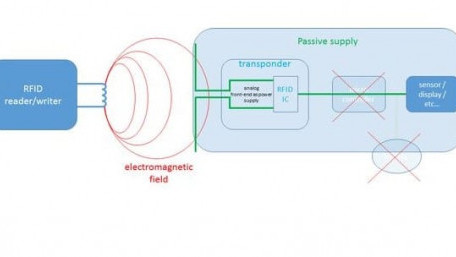 Reference Design Board for Battery-Less ePaper Tags
