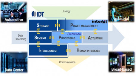 IDT Stockholders Approve Merger Proposal, CFIUS Approval Slowed by Government Shutdown