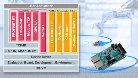 Reducing Development Time for Slave Equipment in Industrial Networks