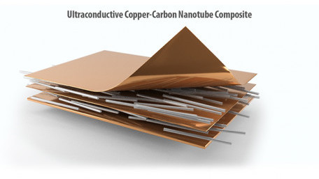 Researchers Develop a Copper-Based Composite Material to Increase Power Density in Vehicles