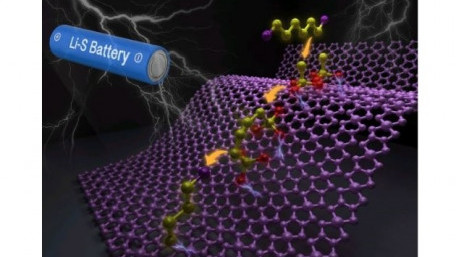 Researchers Develop Method for Improving Durability and Energy Storage Capacity of Lithium-Sulfur Batteries