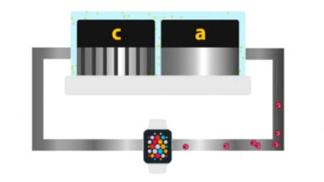 Researchers Develop Sweat-Powered Biofuel Cells for Wearable Electronics