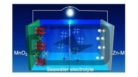 Researchers Develop a New Three-Dimensional Alloy Anode for Battery Storage