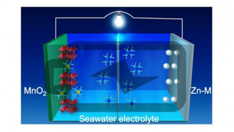 Researchers Develop a New Three-Dimensional Alloy Anode for Battery Storage