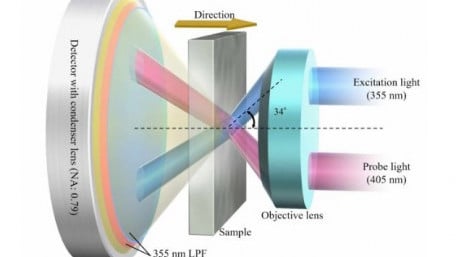 Researchers Enhance Non-Destructive Carrier Lifetime Measurements in SiCs