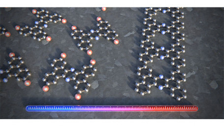 Researchers Find Graphene Ribbons Mimic Semiconductor Materials