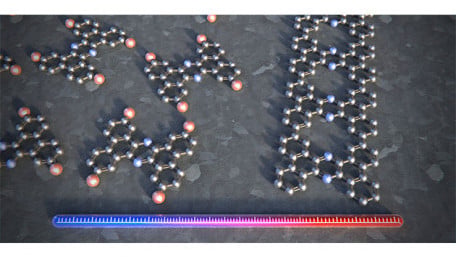 Researchers Find Graphene Ribbons Mimic Semiconductor Materials