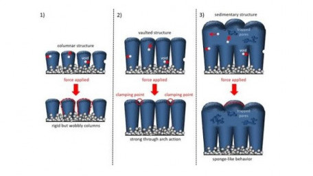 Researchers Reveal Unique Nanostructure for Enhancing Anodes in Lithium-Ion Batteries