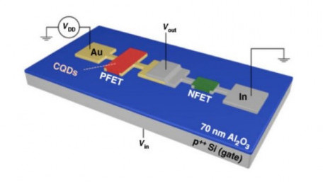 Researchers Use Copper Indium Selenide Quantum Dots to Reduce the Toxicity of Transistors