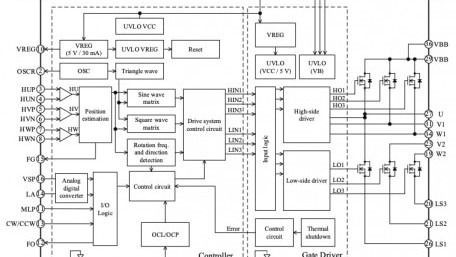 200W/300W Programmable DC-Loads with Input Range of 150V/30A