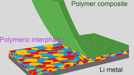 Novel Technology Aims to Improve Lithium Metal Battery Life & Safety