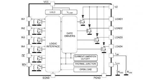 Highly-Integrated Quad Low-Side Switch for Smart Automation