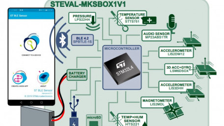 Microsoft Azure Cloud IoT Sensing Platform from STMicro for Beginners and Experts Alike