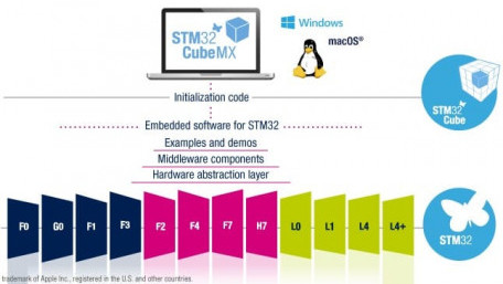 Neural-Network Developer Toolbox Drives AI to the Edge and Embedded Devices