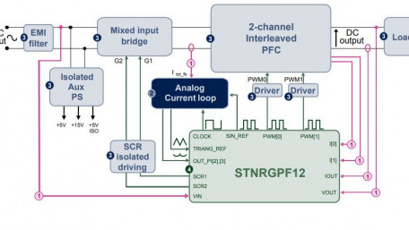 2kW 2-Channel Interleaved PFC Evaluation Board with Digital Control