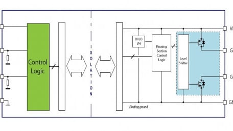 Galvanic-Isolated Gate Driver Controls and Protects SiC or Si Power Transistors
