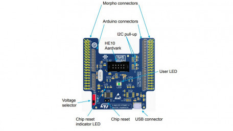 Evaluation Kit with Crypto Key Management for Secure  IT and IoT Devices