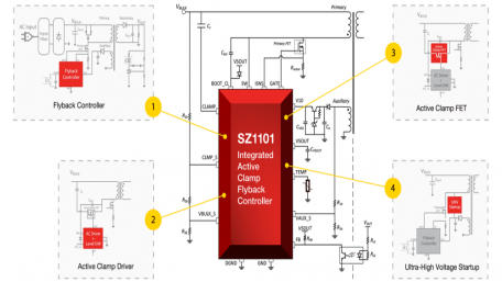 Silanna Unveils First Fully Integrated Active Clamp Flyback Controller