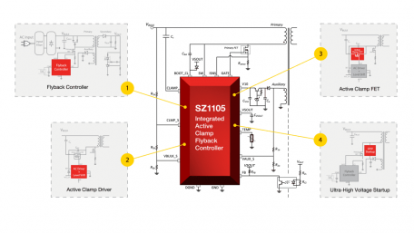 60W Fully-Integrated Adaptive Digital Active Clamp Flyback Controllers
