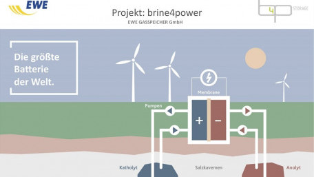 Salt-Cavern Battery may Power Berlin for One Hour