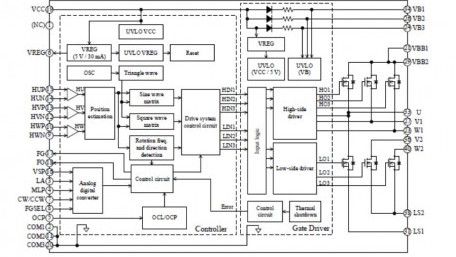 600V / 2.5A to 5.0A, Sine-Wave, High-Voltage 3-Phase BLDC Motor Drivers