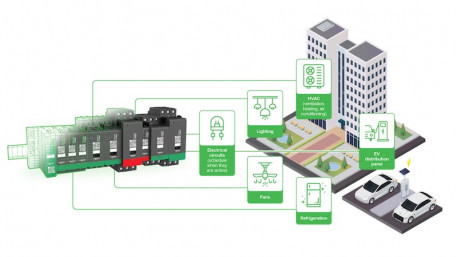 Smart Motor Control Powers A New Era of Industrial Productivity, Efficiency, and Sustainability