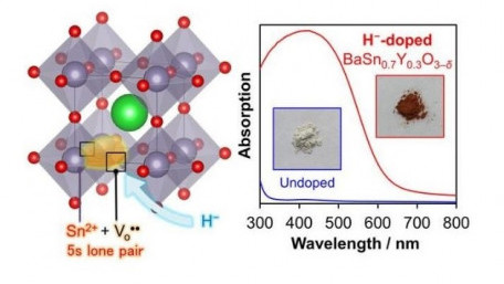 Scientists Have Developed a Non-toxic, Visible-light Absorbing Semiconductor Material