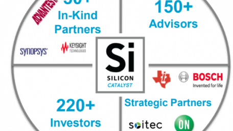 Finding Solutions in Silicon: An Interview with Richard Curtin of Silicon Catalyst