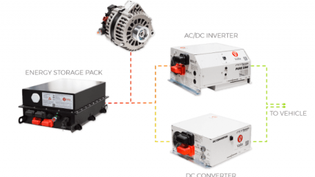 Volta Partners with Hiab on Electric Storage for Truck Liftgates