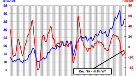 How COVID-19 is Affecting the Semiconductor Market
