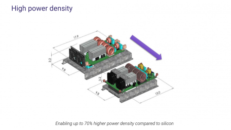 Cree’s New 650V MOSFETs Offer Industry-leading Efficiency to Enable Next-Gen Electric Vehicles, Data Centers, and Solar Innovations