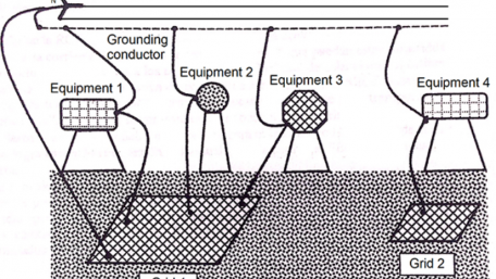 The Basics of Substation Grounding: Parts of the Grounding System