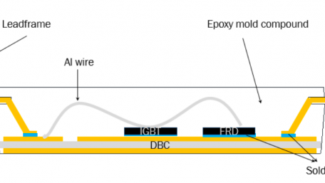 ON Semiconductor Unveils a Complete Solution for Industrial Motor Drives