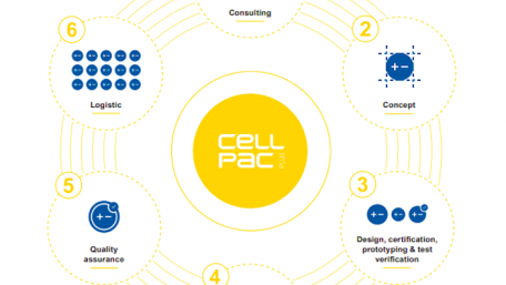 Varta and Allgäu Batterie Partner for Lithium-Ion Battery Packs
