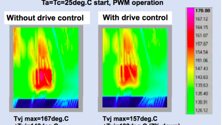 How Intelligent Power Modules (IPM) Can Contribute to Energy Savings 