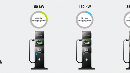Powering Automotive DC Fast-Charging with Advanced Current Sensing