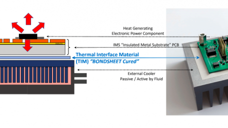 Thermally Conductive Foil Used as Thermal Interface Material (TIM) in Power Electronics