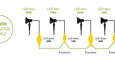 Sealed LED Driver Simplifies IP67 Waterproof Installations