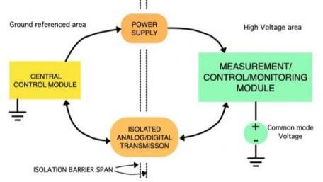 Self-Powered Modules for Measurement and Control in Medium Voltage Power Electronics