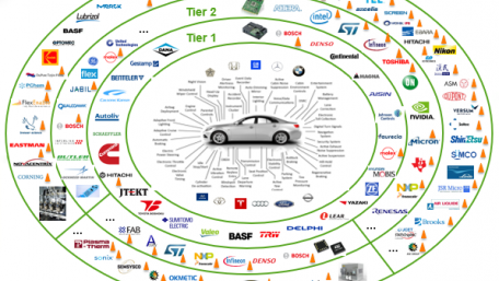 Semiconductor and Auto Groups Team up to Address Supply Chain Demands