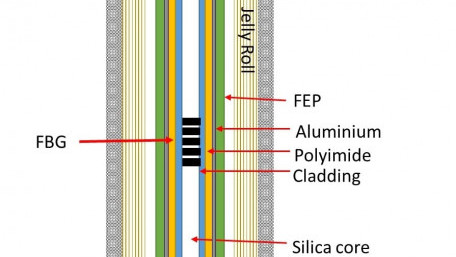 Sensor Enables Recharging Li-ions up to 5X Faster