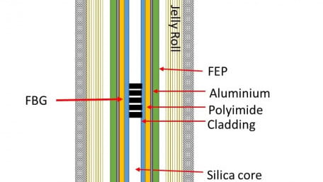 Sensor Enables Recharging Li-ions up to 5X Faster