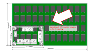 75V to 100V Power Modules for Industrial Motor Inverter Circuits
